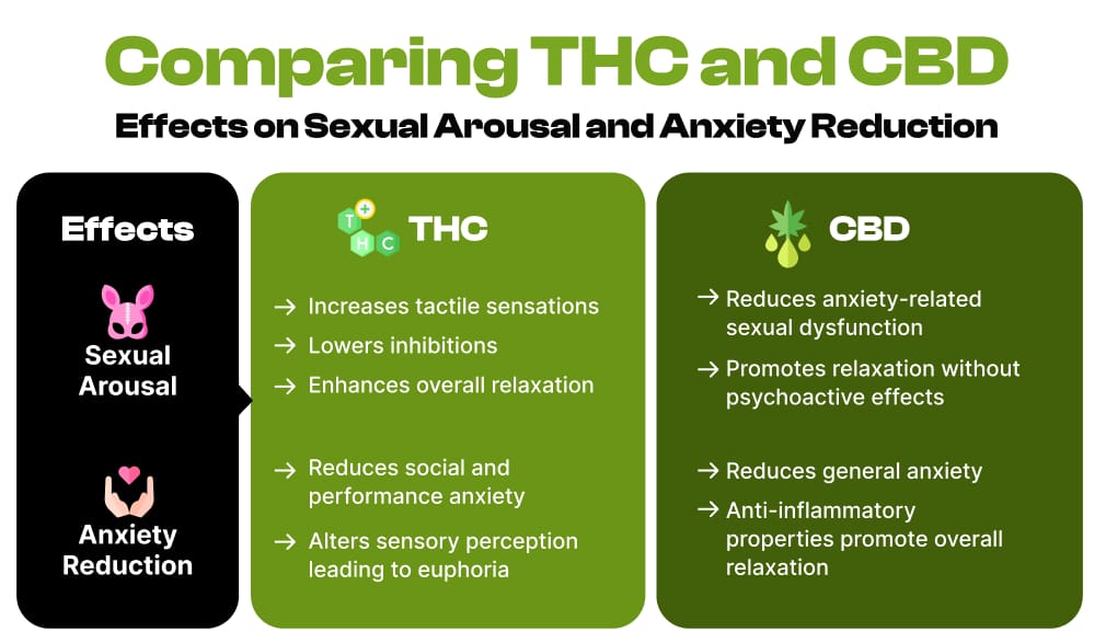 Illustration of a relaxed person with cannabis symbols representing mood enhancement.