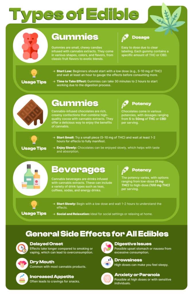 Infographic showing different types of marijuana edibles and their effects.